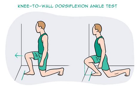 Knee to Wall Test 